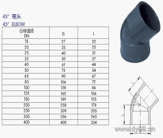 UPVC管、各类管(guǎn)材与法(fǎ)兰