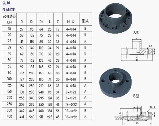 UPVC管、各(gè)类管材(cái)与法兰